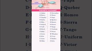 INTERNATIONAL PHONETIC ALPHABET IN ENGLISH |PHONETIC||MILITARY|communications NATO #alphabet #shorts