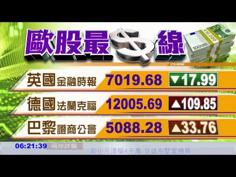 國際財經最前線 歐美股市指數