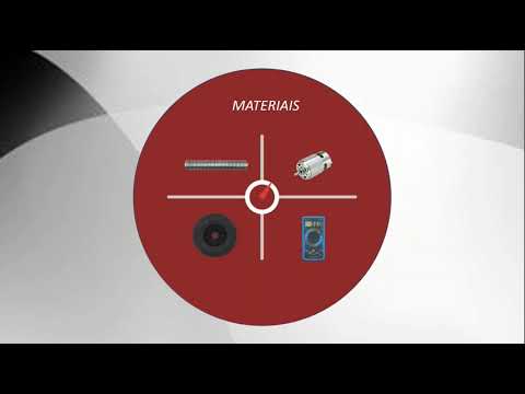 Recuperação da Energia Cinética Das Frenagens em Carros Elétricos