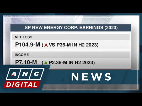 SPNEC net loss widens to P105-M in 2023 ANC