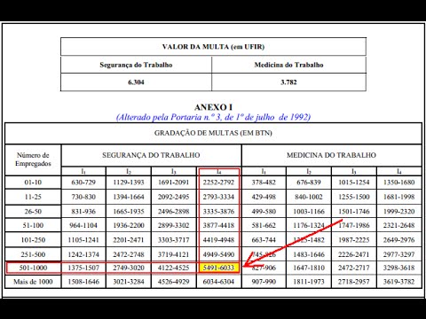 NR 28 - Como calcular as penalidades