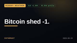 BTCUSD -1.26% — market weather at midday · 2026-08-24 | INFORMANT #Shorts