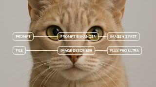 Weavy Tutorial: Mastering text prompts on Weavy, LLMs, Enhancers & More