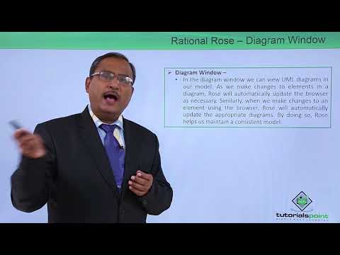 UML Fundamental Introduction