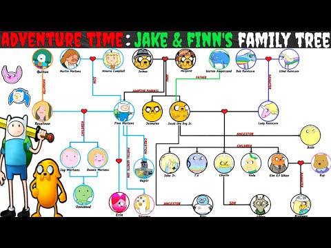 Adventure Time: Jake And Finn's Family Tree