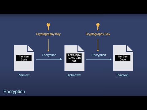 Encryption 101: How to Secure Your Data with AES, RSA, and More!