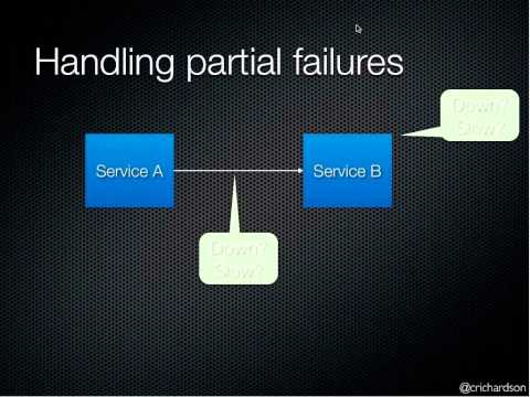 Webinar: Decomposing Applications for Deployability and Scalability