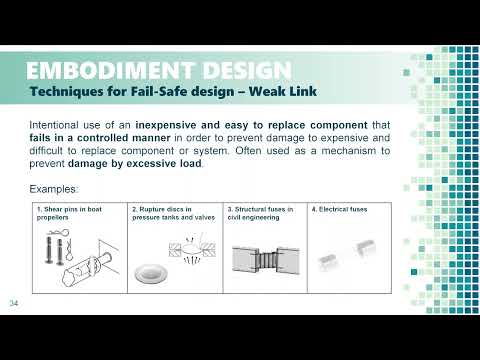 Product Safety - Fail Safe Design Measures and Product Reliability