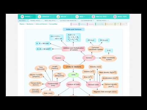 Wonderwhizkids Guided Tour