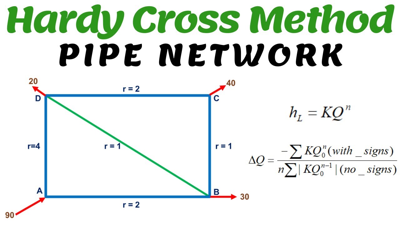Problems on Hardy Cross Method | Pipe network #hardycrossmethod