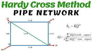 Problems on Hardy Cross Method | Pipe network #hardycrossmethod