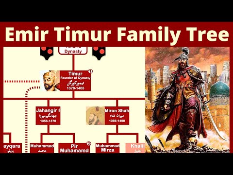 Amir Timur Family Tree | How Genghis, Timur & Babur Related?