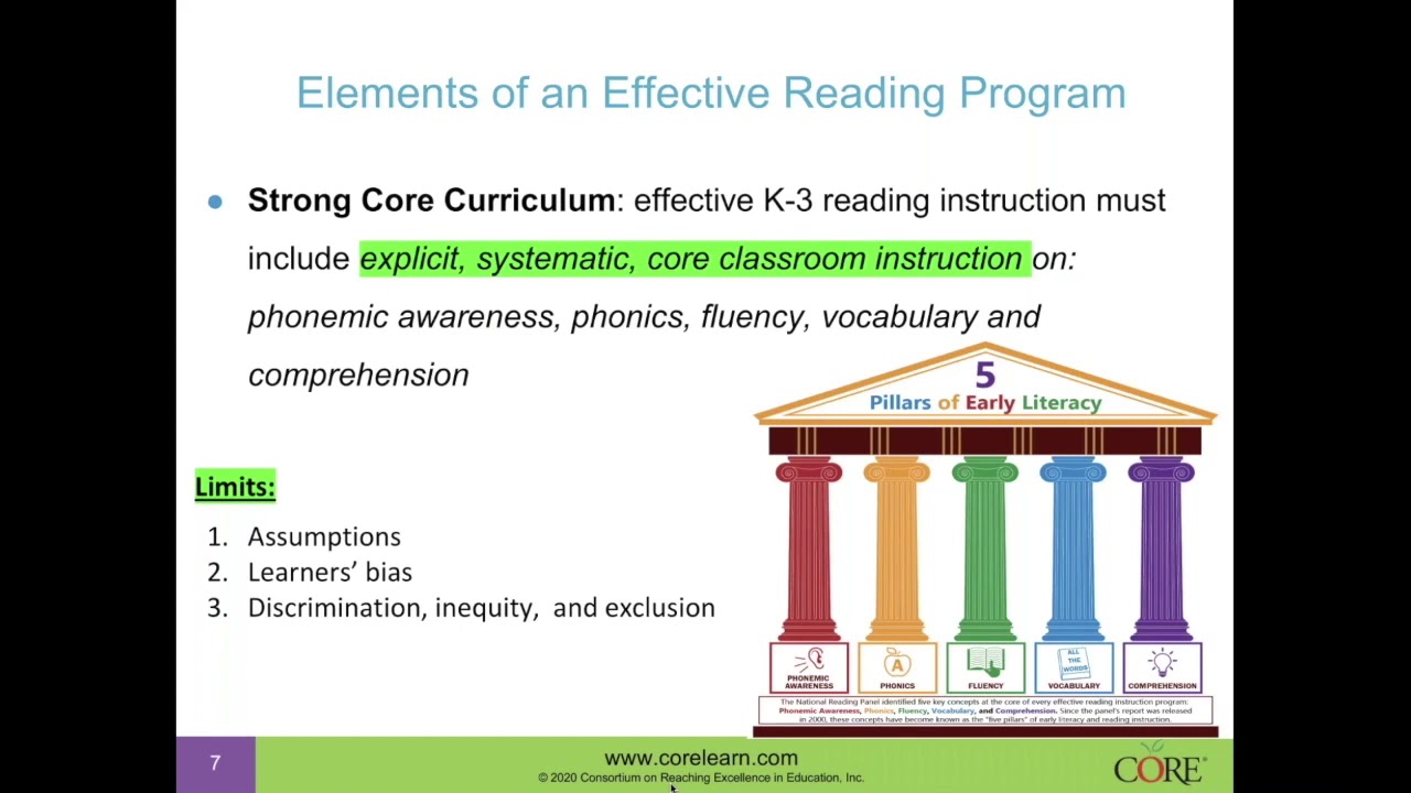 Elements of An Effective Reading Program Through Structured Literacy - CORE Learn