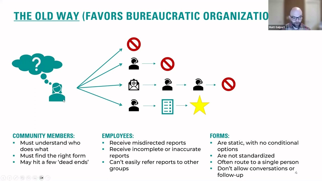 Portland 311 data services