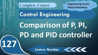 P, PI, PD, and PID Controllers: A Comparative Analysis in Control System Engineering