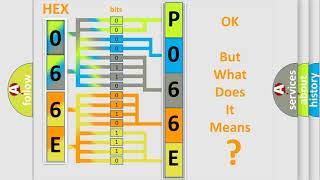 dtc p066e quickly Fix