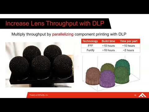 Development of a 3D Printable Photopolymer for RF Applications
