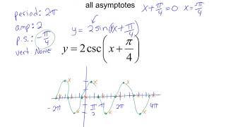 Trig graphing csc with transformations