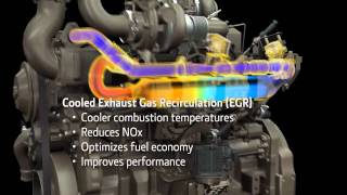 John Deere Interim Tier 4 Diesel Engine Technologi