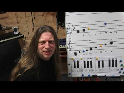 Teoria muzyki na luzie... według Sety.  Odc. 16 - Medianty