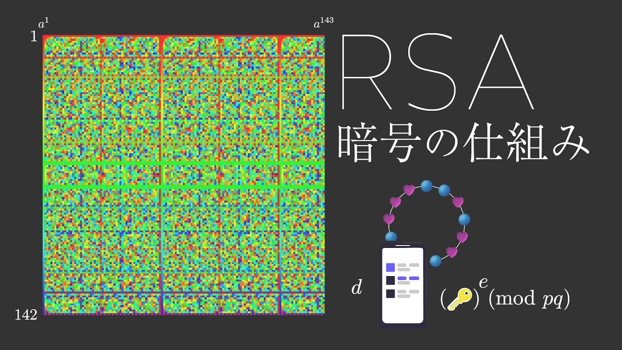 RSA暗号の仕組み