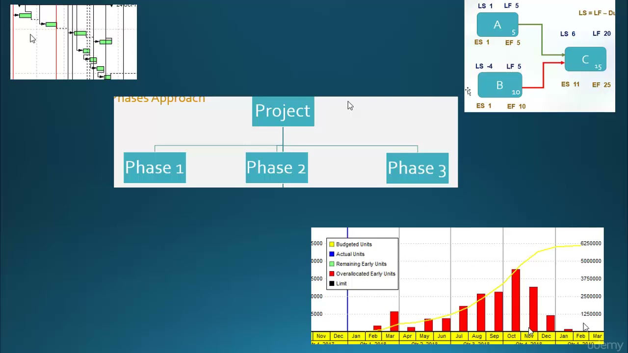 How To Create A Professional Baseline Schedule Step-By-Step - learn Project Management