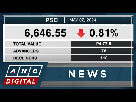 PSEi kicks off Friday trading at 6,664 ANC