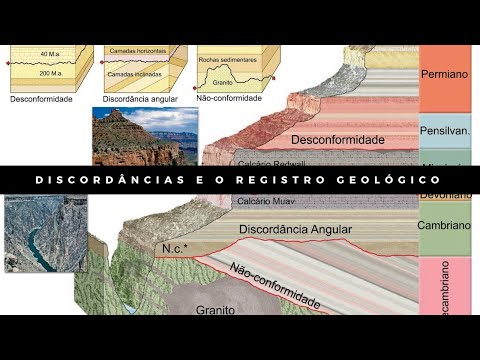 Discordâncias e o Registro Geológico
