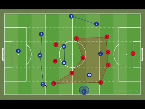 Why Use Asymmetry In Soccer - Football Tactics Explained