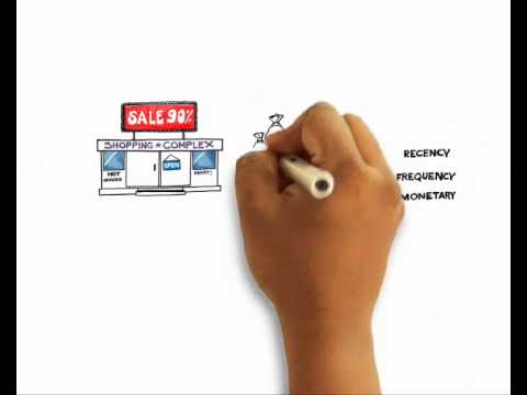 RFM analysis for customer segmentation and loyalty marketing