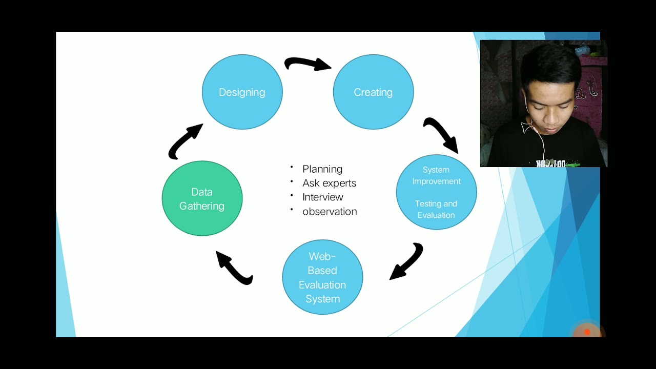 Web based-Online Evaluation System