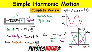 Simple Harmonic Motion - Complete Review of the Mass-Spring System
