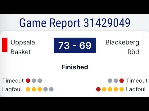 Highlights Vs Blackeberg basket B07 2022-2023