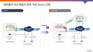 [지스케일러] 효과적인 BCDR을 위한 자동화 디자인