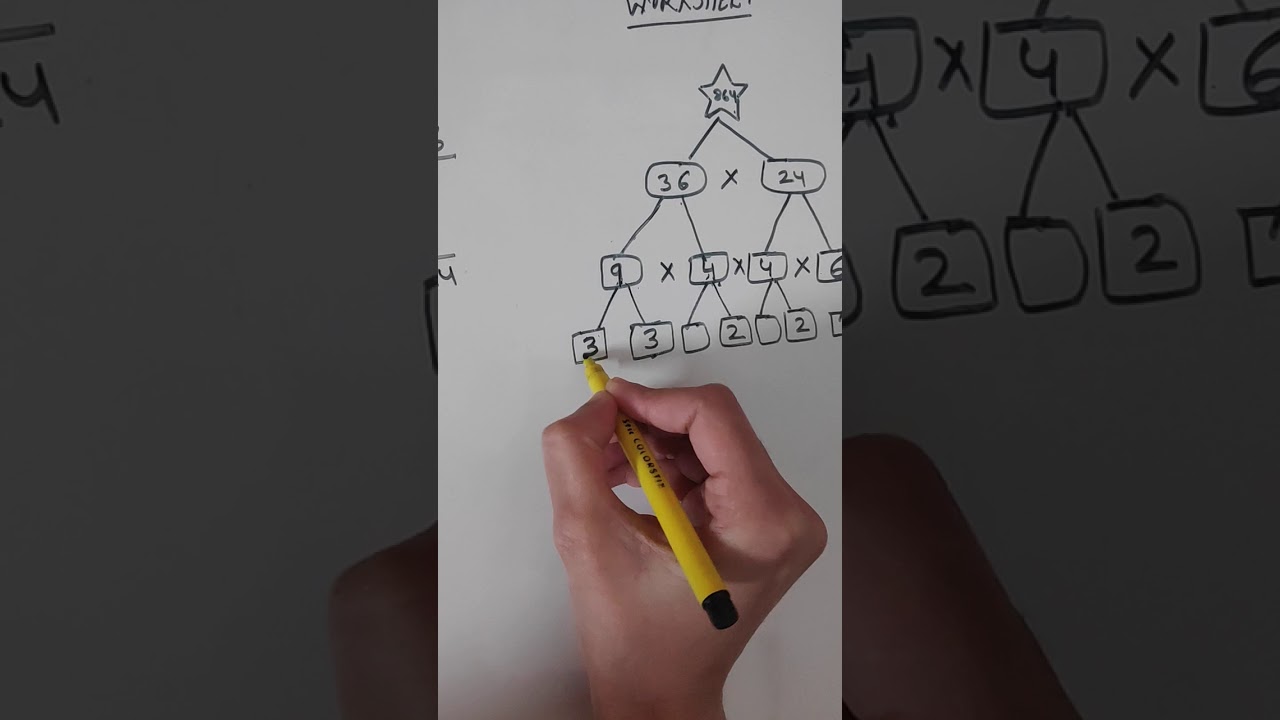 Factor Tree worksheet l Class 5