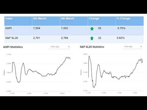 Colombo stock exchange daily market report