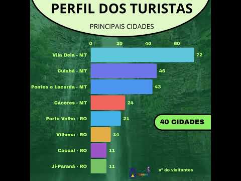 Abril/2024 - Relatório de visitantes nos atrativos naturais