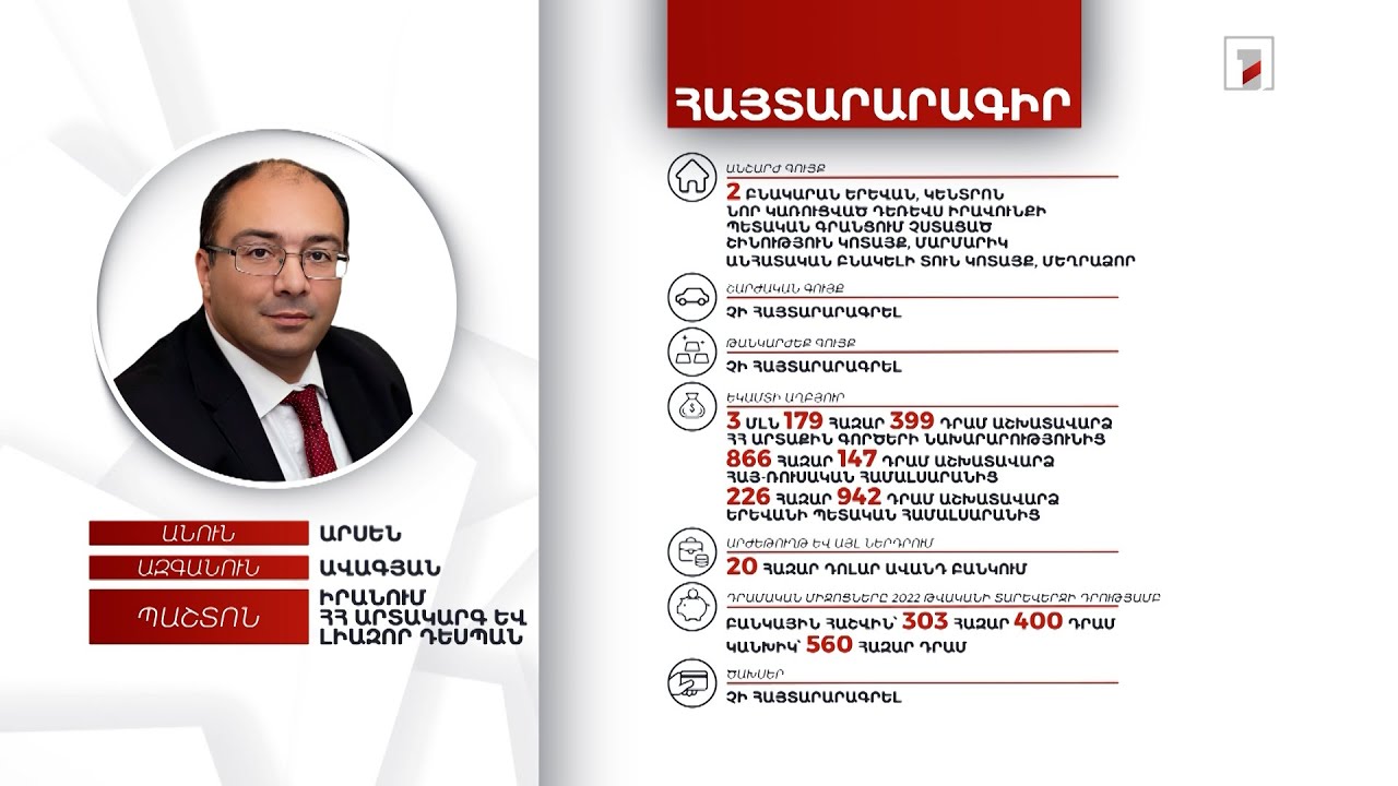 4 անշարժ գույք, 863 հազար դրամ. Իրանում ՀՀ դեսպան Արսեն Ավագյանի հայտարարագիրը