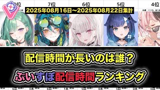 週間ぶいすぽっ！配信時間ランキング【2025/08/16-08/22】