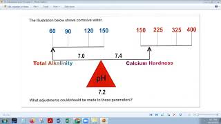 7 A Scaling Problem