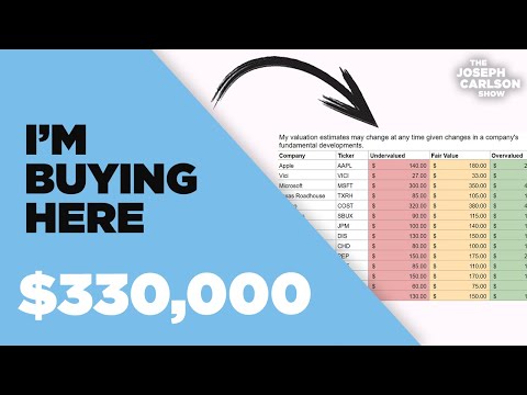 This Is When I'll Buy These Companies | Joseph Carlson Ep. 275