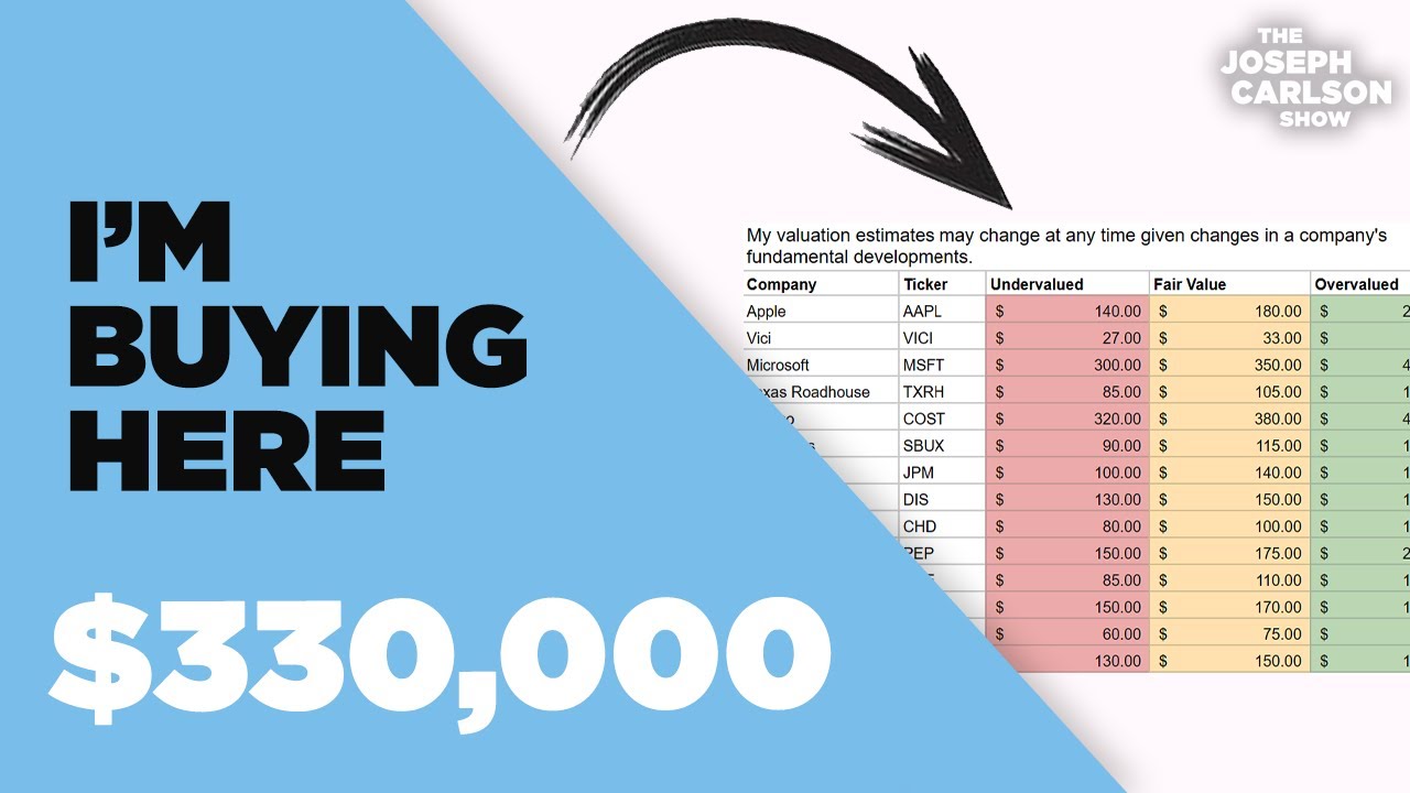 This Is When I'll Buy These Companies | Joseph Carlson Ep. 275