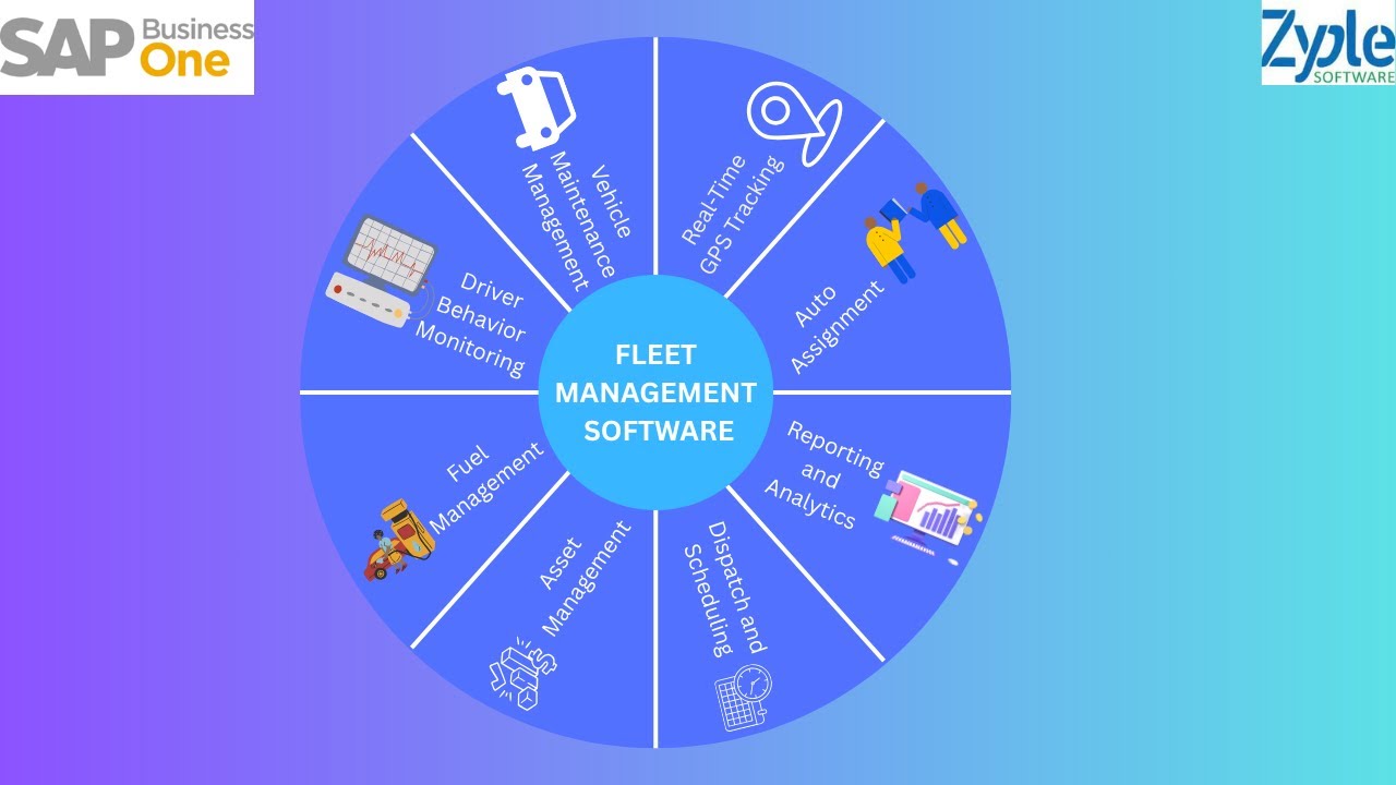 Fleet Management Software | SAP Business One for Business | Zyple Software