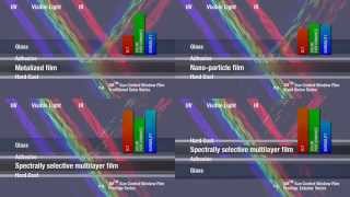 How do Window Films Filter the Spectrum?