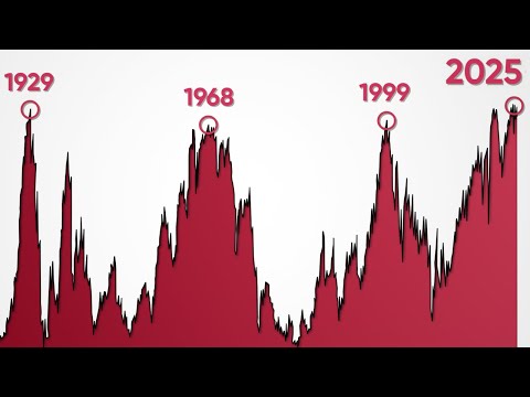 The Stock Market Has Only Done This 3 Times In the Last 100 Years
