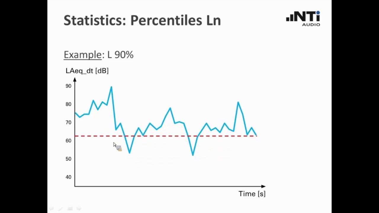 NTi Audio Webinar Noise Analysis using Data Explorer