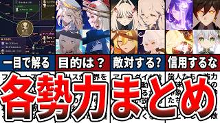 【原神】知れば10倍楽しくなる！原神の勢力図が一目でわかる！魔女会や四執政、七神や五大罪人、カーンルイアの生き残りなどの目的、力関係ををゆっくり解説！