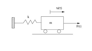 Solved Examples 2-2 | Basics of structural Dynamics | SDOF|Earthquake Engineering | 18cv741