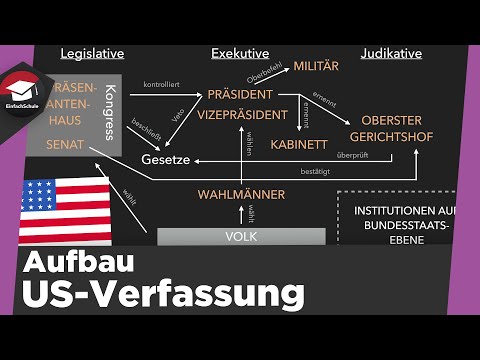 The structure of the US Constitution explained simply - The Constitution of the United States of ...
