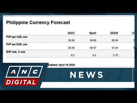 Fitch Solutions unit: PHP to come under much volatility in short term ANC